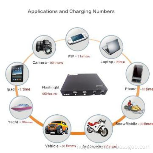 13200mAh Backup Battery Power for Phone and Laptop